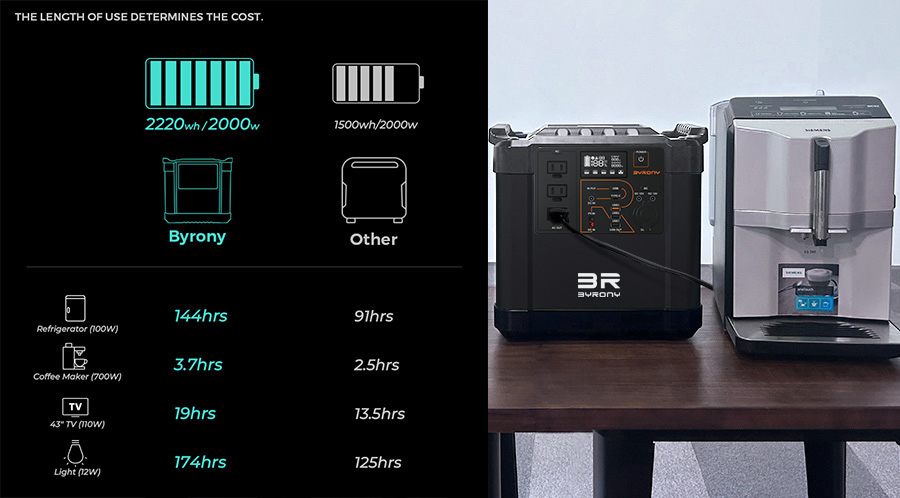 average price of electricity